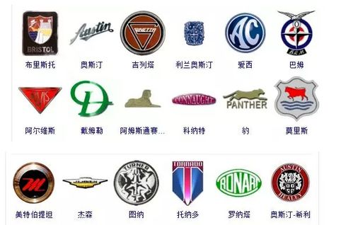 世界各国著名汽车品牌