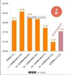 日学者称加班超60小时 不但更幸福还会爱上公司