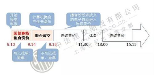 深交所基金集合竞价规则, 深交所基金集合竞价规则解析