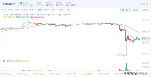 eth币美元,2019以太币今天价格是多少