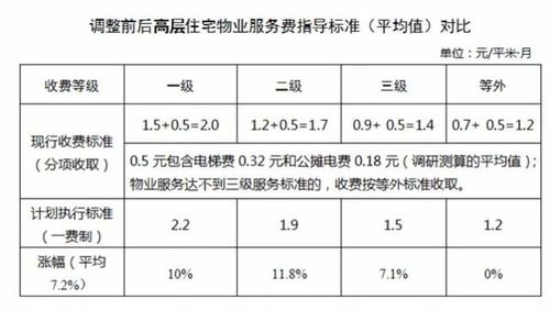 原来公司经营范围是物业管理的 现在多项经营想增加停车收费这块 可以在原有经营范围的基础上增加停车收费嘛？ 请问如何操作办理？