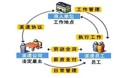 我是劳务派遣公司的我去那个地方去招员工 