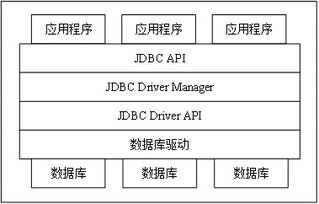 javaweb应用开发技术实用教程,javaweb程序设计任务教程网上蛋糕商城实训前台开发代码？