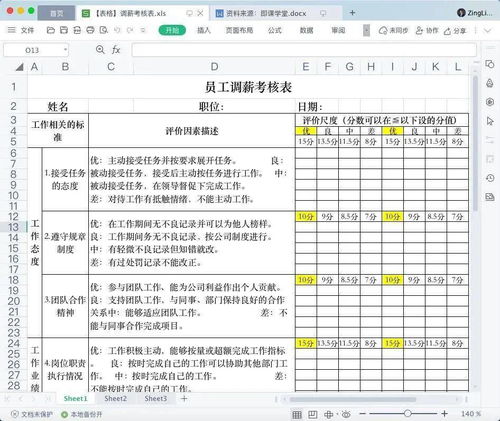 年度调薪方案.ppt