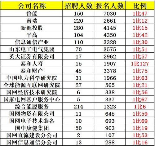 国家电网第二批什么时候审批下来啊