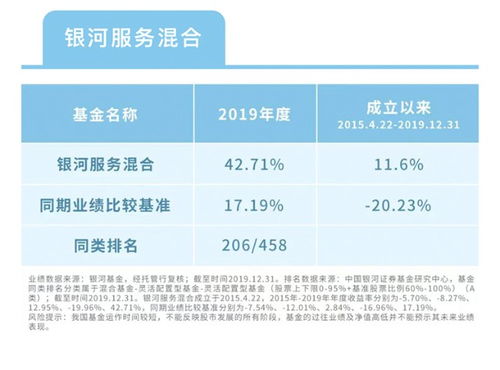 银河混合基金519655封闭期是多长时间