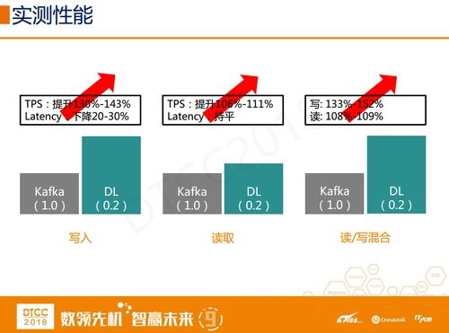 分布式存儲可用容量是多少