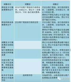 做兼职，要我去银行充场办理银行卡并且开通3个股票账户0手续费，是否骗局？