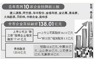 企业挂牌新三板等于上市吗？