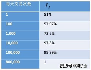 股票期权高频交易技巧分析