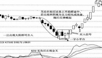 如何买到后市即将拉升的股？