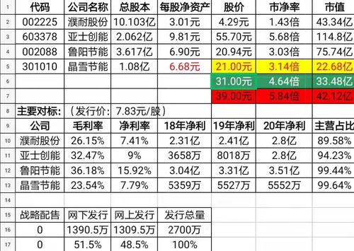  ethfiusdt预估价,ETHF/USDT报价分析。 元宇宙