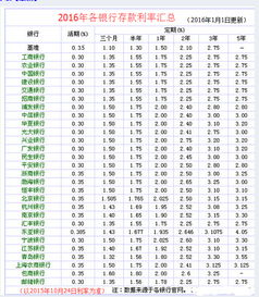 为什么保险公司的利息比银行高