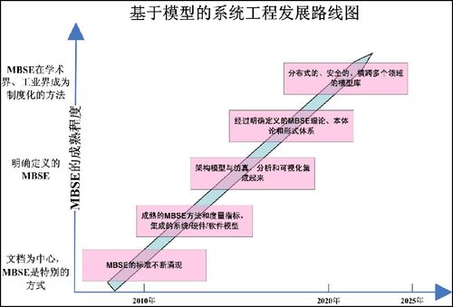 系統工程學:理論,應用與未來發展 - 新啟航下載站