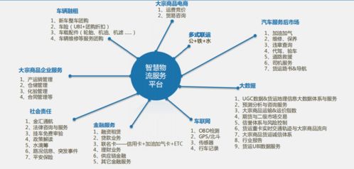 运输通道在区域运输网络中的地位和作用