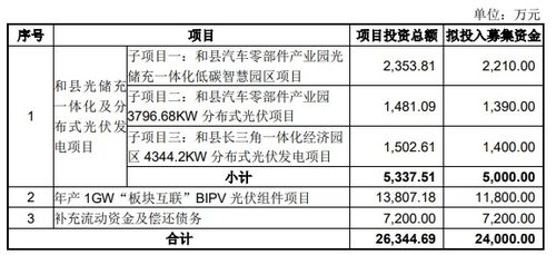 兆新股份股票股吧最新