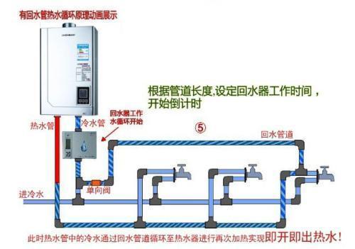 热水器原理是什么,电热水器的工作原理是什么?-第1张图片