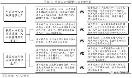 持续炸锅 放开三胎 的专家建议,到底靠不靠谱