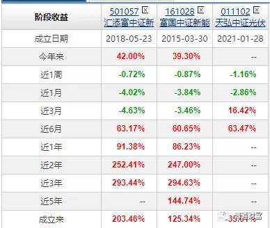 新能源股票哪些比较好?