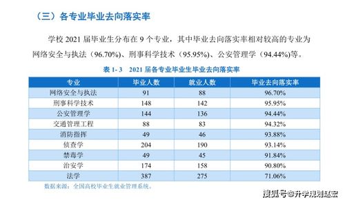 四川警察学院就业情况？有没有人能客观评价一下四川警察学院怎么样