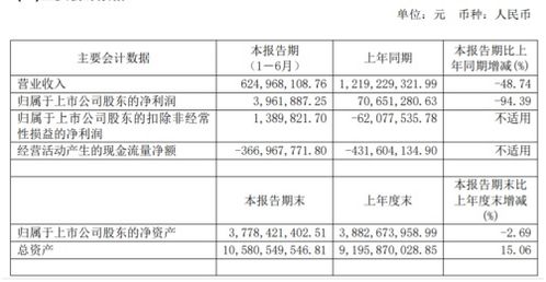 公司股权转让了，新股东要对我的岗位职务和薪酬进行调整，都要调低，我如果不接受，会有什么后果。