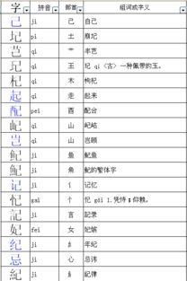 纪换个偏旁部首可以变成什么字 