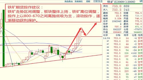  arb币实时价格走势预测,数字货币最近行情怎么样？ USDT行情