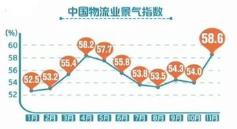 2017年12月5日星期二 