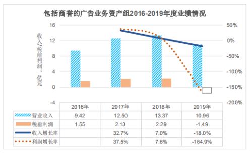 上海电影第三季度净利润同比增长近七倍