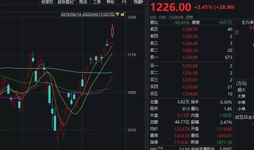 证券板块本周主力减仓接近170亿元