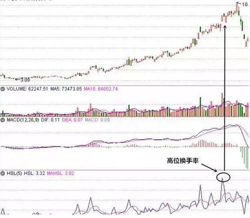 怎么提前抓热点啊！看到不少人炒股都能提前晓得哪些板块会涨～～～可以跟我说说吗？炒股年收益多少算高手