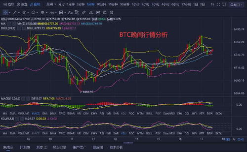 怎么分析比特币涨跌,比特币判断涨跌有哪些方法