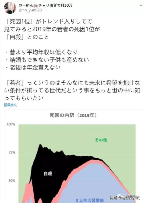 跳楼 卧轨 上吊自杀,日本年轻人的自杀率为何居高不下