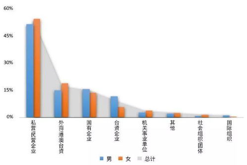 英国留学生回国发展,这四大专业前景最好