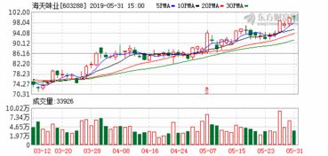 买股票一年翻5、6倍的话，证监会会来开户营业部查？