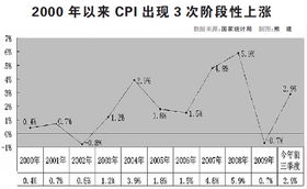 就我国当前的经济形势诉说 为什么要实行稳健的财政和从紧的货币政策.