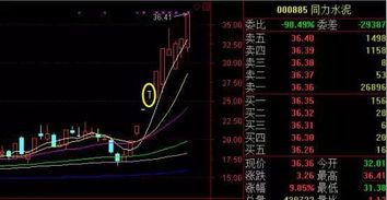 根据分时图能判断出涨停吗