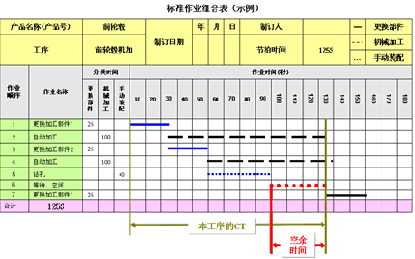 浅析如何创造灵活的工作场所 精益生产管理体系中的设备布局管理