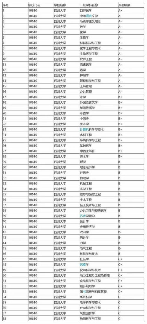 重庆大学最好考的研究生专业