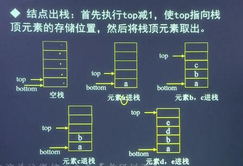 栈和队列 基本概念