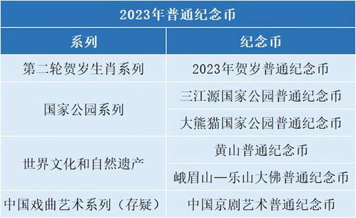  xrp币发行时间是多少,xrp币未来能涨到多少 区块链