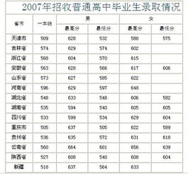上海军医大学分数线,海军军医大学2023录取分数线