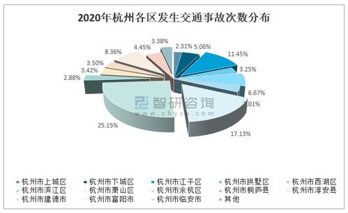 2021年上半年杭州市发生交通事故次数 死亡人数 造成财产损失及各区域分布