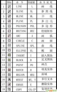 cad标注快捷键,CAD中，标注的快捷键是什麽？-第1张图片