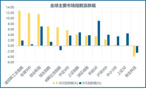 百亿私募揭示如何在牛熊市实现盈利