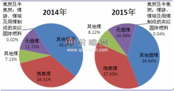 钢铁产业毕业论文提纲