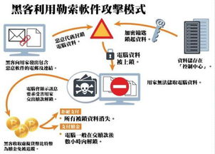 租用美国服务器如何防范网络漏洞入侵