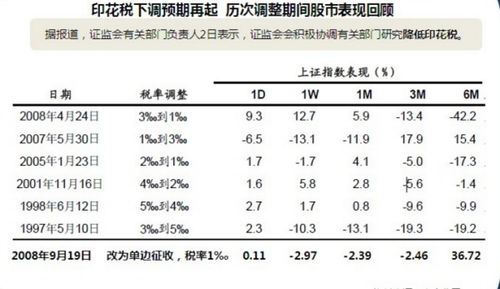 工会帐簿是否要贴印花税