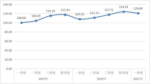 全球运动市场迎增长，某品牌利润大幅提升