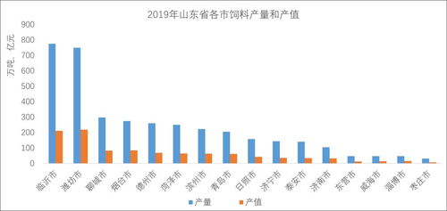 某工厂6月份的产值200万元，7月份的产值比6月份的产值降了百分之10，工厂7月份的产值是